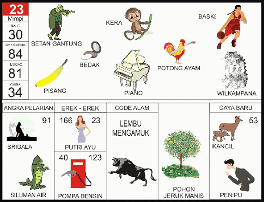 23. buku mimpi 2d bergambar kera.png